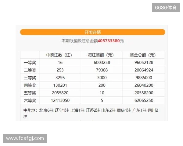 蓝号06爆冷!双色球第25130期井喷14注一等奖!六等奖爆1488万注 蓝号06爆冷!双色球第25130期井喷14注一等奖!六等奖爆1488万注