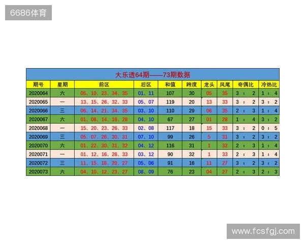 大乐透25129期,02、31邻号还要来 大乐透25129期,02、31邻号还要来