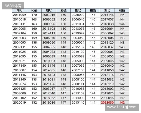双色球25131期：红球否定号6个，蓝球全热号