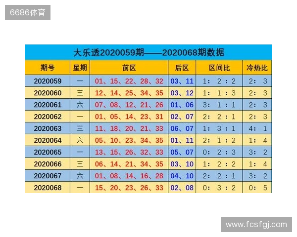 大乐透第129期2025年11月12日