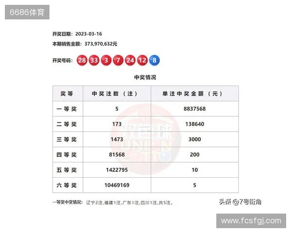 双色球第25131期号码分析 双色球第25131期号码分析