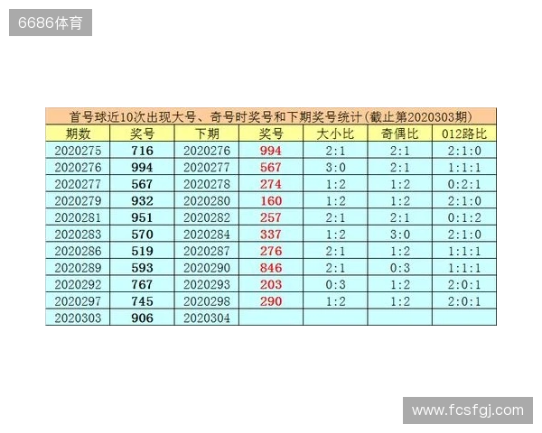 体育彩票排列3第304期推荐 今天怎么看着像组三。