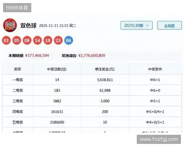 双色球近期走势有异动,刘星独推03号成焦点,冷门号码会翻盘? 双色球近期走势有异动,刘星独推03号成焦点,冷门号码会翻盘?