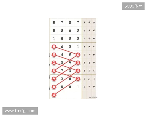 七星彩25131期，分析热号连号定乾坤，单挑一注巧布局！