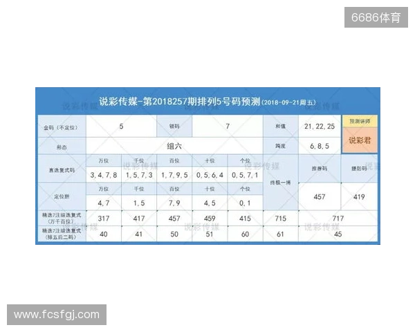 体彩排列3第305期 杀号锁定+和值跨度精准分析,选号少走弯路 体彩排列3第305期 杀号锁定+和值跨度精准分析,选号少走弯路