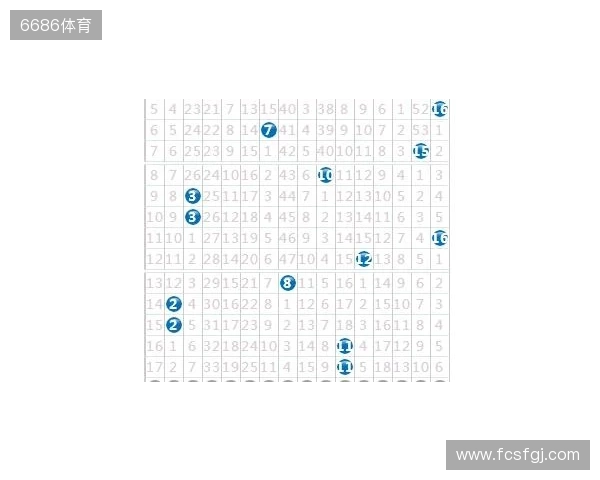双色球133期:上期开了这号,这期我只盯这几个数 双色球133期:上期开了这号,这期我只盯这几个数