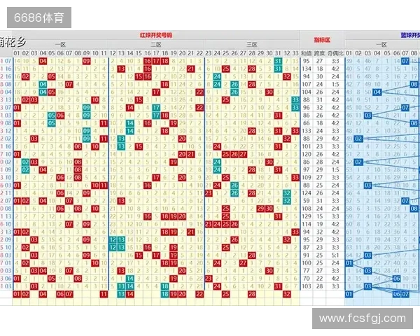 双色球2025133期:主选12红+2蓝,本期看好奇数蓝号 双色球2025133期:主选12红+2蓝,本期看好奇数蓝号