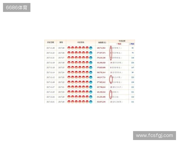 双色球25134期:红球停歇一期,蓝球两个2路热号一个重号 双色球25134期:红球停歇一期,蓝球两个2路热号一个重号