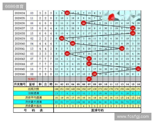 王重明双色球25134期:红胆25 28助攻,奇偶比推荐1:5 王重明双色球25134期:红胆25 28助攻,奇偶比推荐1:5