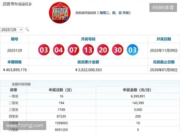 双色球2025135期选号分析:上期命中4+1,本期精选号码参考 双色球2025135期选号分析:上期命中4+1,本期精选号码参考