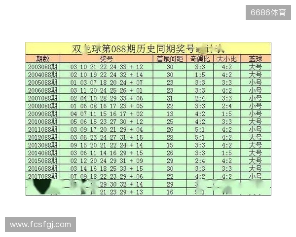 双色球2025135期红球推荐：09、24、31，131期精彩回顾！
