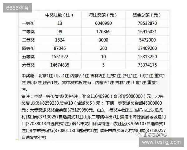Deepseek问答第135期双色球
