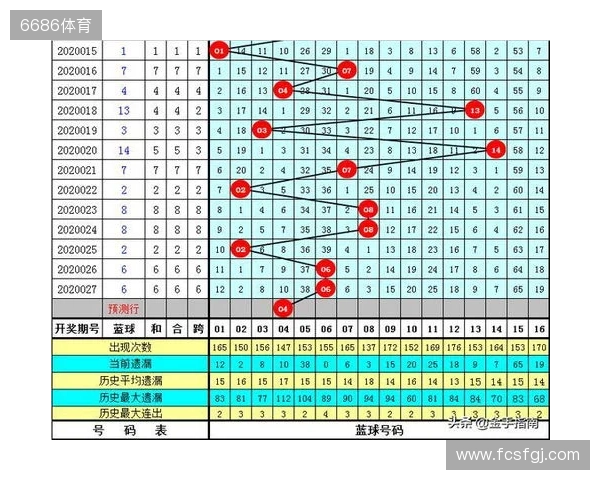 双色球第2025135期开奖情况:红球连号+同尾数+号掉号,一等奖7注 双色球第2025135期开奖情况:红球连号+同尾数+号掉号,一等奖7注