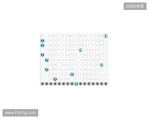 2025137期双色球蓝球数字分解