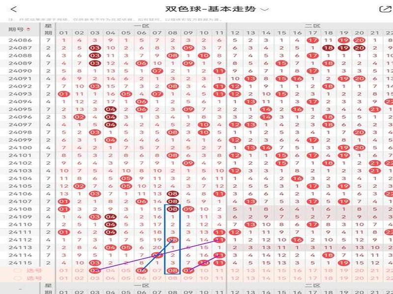 双色球130期观察预测:红球三区比例回调,这几枚热号值得参考!
