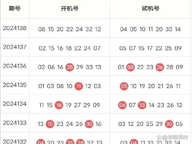 双色球25131期：红球否定号6个，蓝球全热号