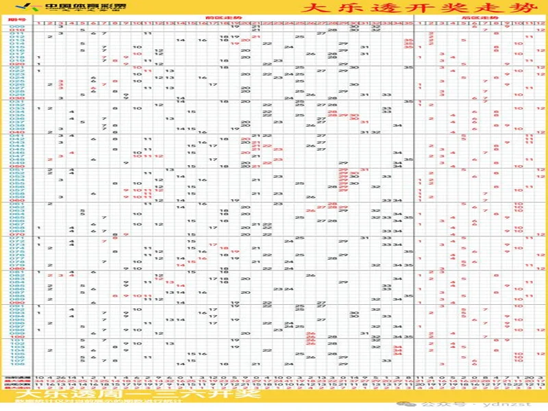 大乐透129期趋势分析:历史同期奇偶博弈,小号回补在即