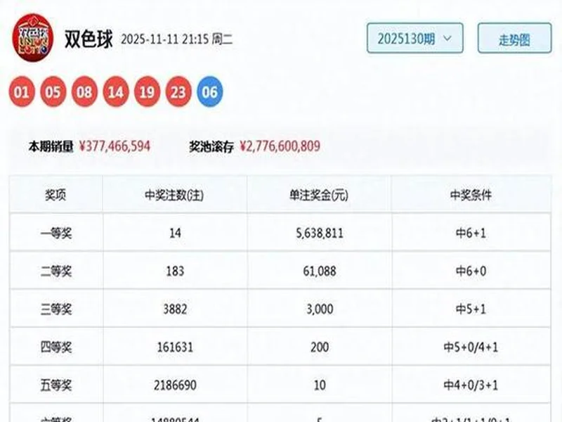 双色球近期走势有异动,刘星独推03号成焦点,冷门号码会翻盘?