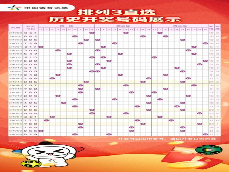 体育彩票排列3第304期推荐 今天怎么看着像组三。