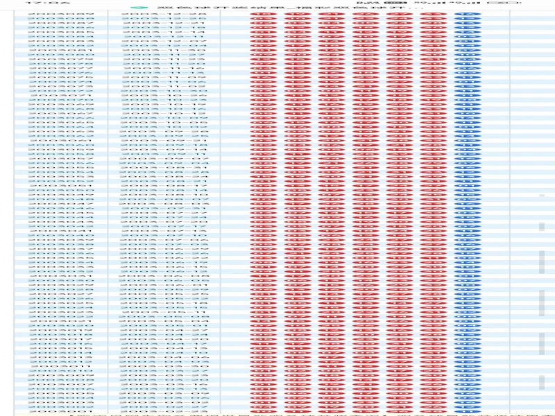 双色球11月16日开奖预测