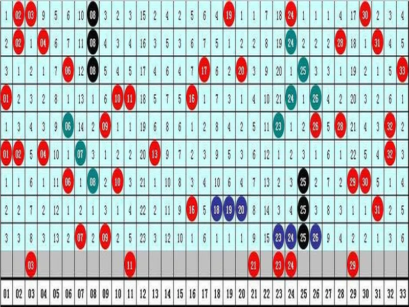水镜双色球第134期：龙头一码参考01，蓝球精选号码13