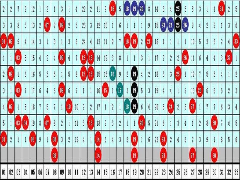 水镜双色球第134期：龙头一码参考01，蓝球精选号码13