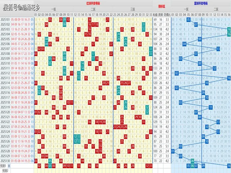 双色球2025135期选号分析:上期命中4+1,本期精选号码参考