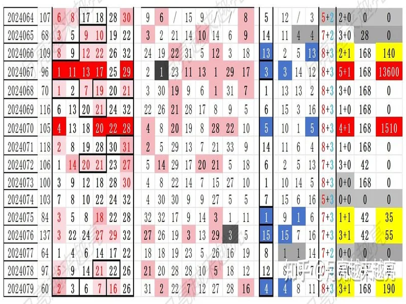 双色球数字迷雾，预测对错参半，下期杀号照玩？